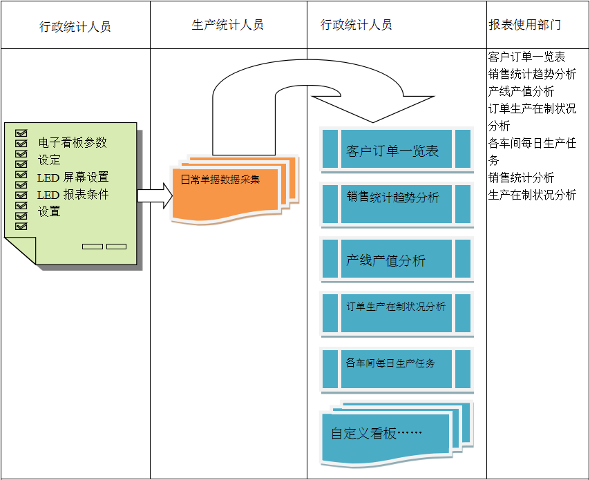 使用电商开云在线登录官网-开云(中国)
进行订单管理有哪些好处?