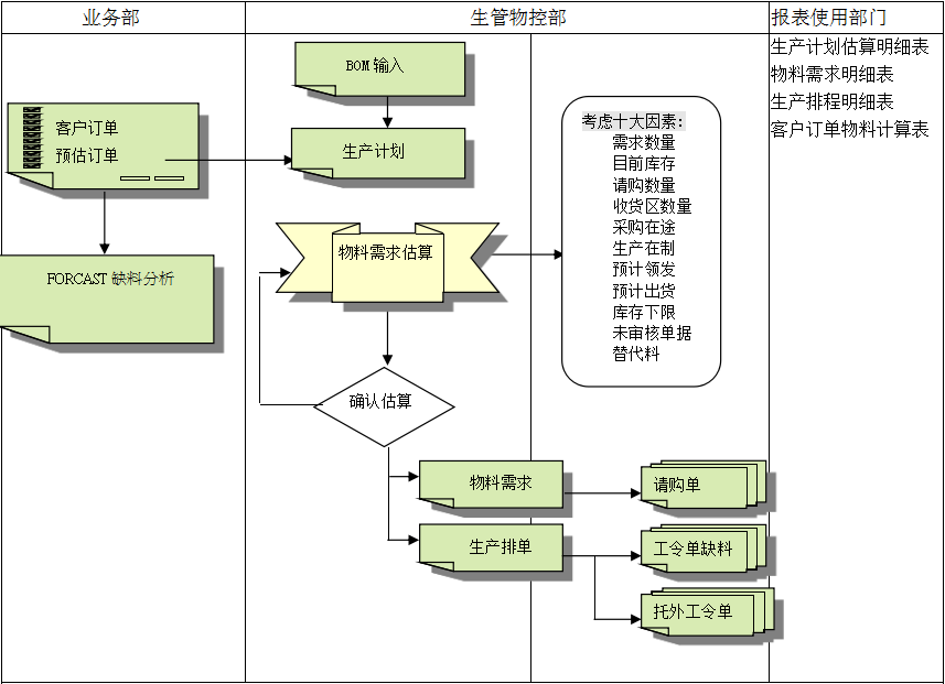 开云在线登录官网-开云(中国)
的三大维度管理