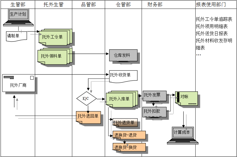开云在线登录官网-开云(中国)
给企业内部控制带来哪些影响及风险?