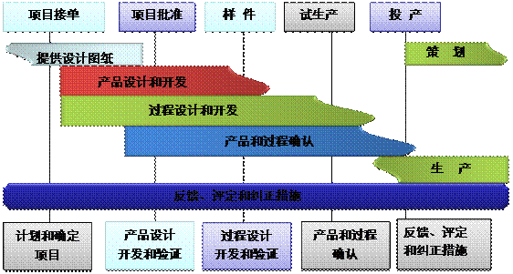 什么是开云在线登录官网-开云（中国）
的核心?